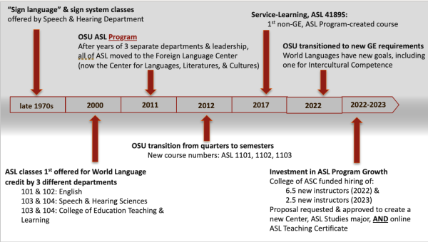 ASL Journey